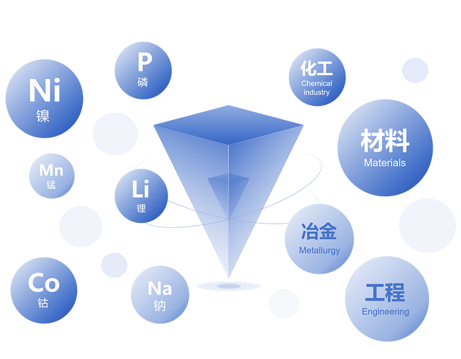 全體系生態(tài)化研發(fā)創(chuàng)新平臺